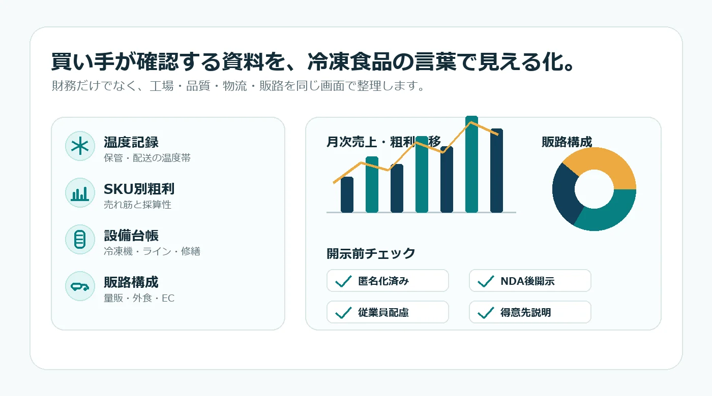 買い手が確認する冷凍食品M&A資料の見える化ダッシュボード