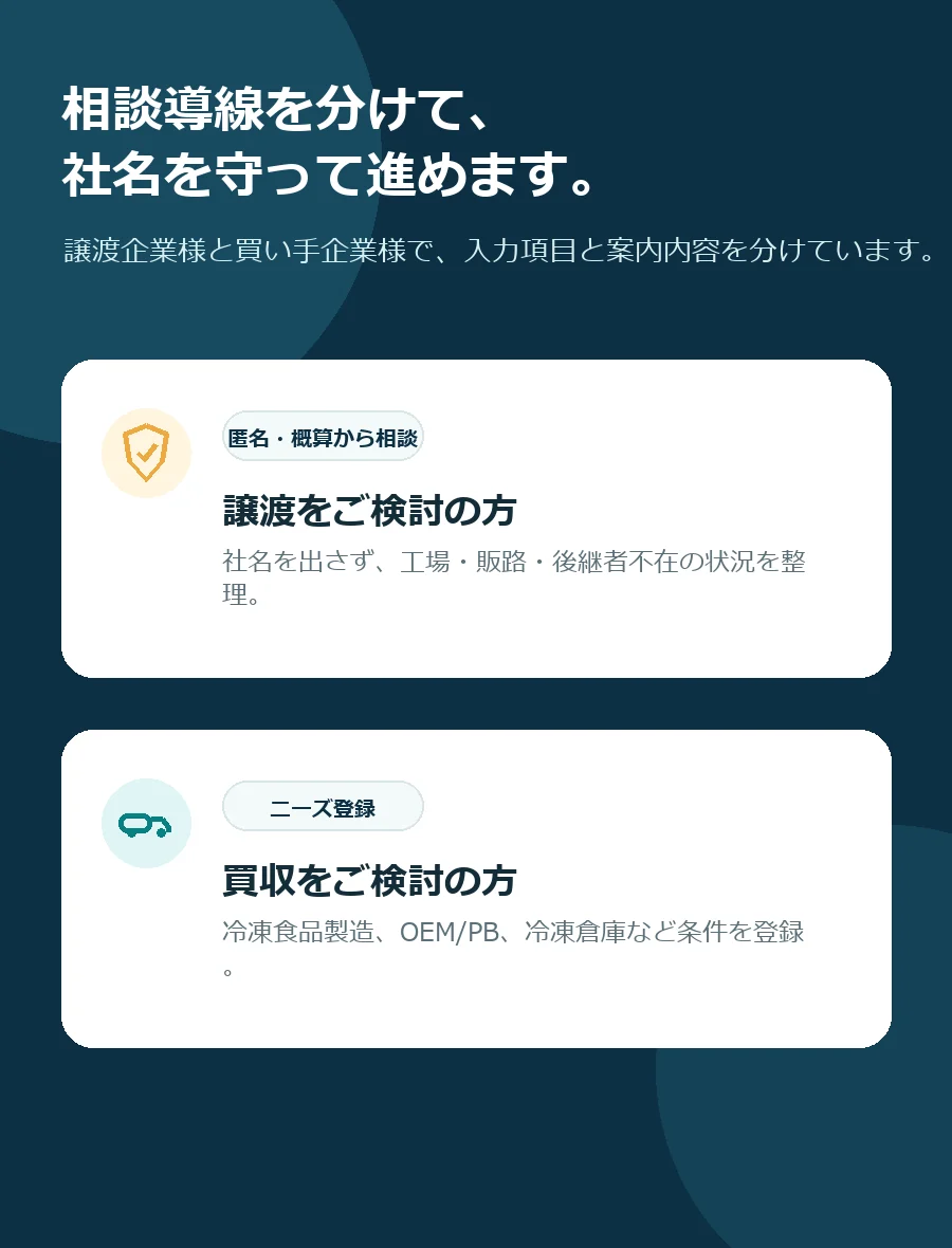 譲渡企業様と買い手企業様の相談導線を分ける案内図